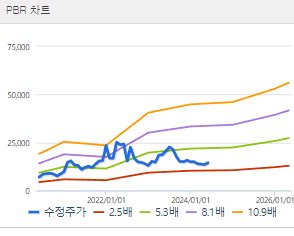 넥슨게임즈 주가 전망 목표주가 배당금