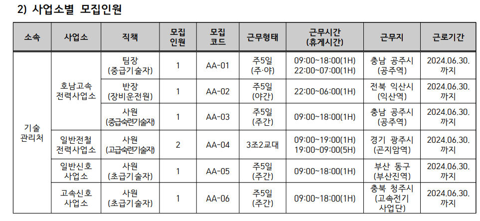 코레일테크 채용 235명