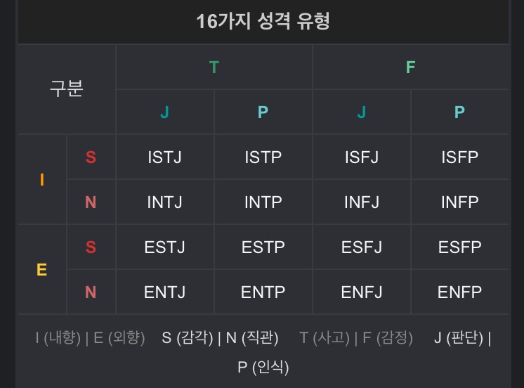  [MBTI검사] MBTI란? & MBTI 성격유형/특성_ 1탄