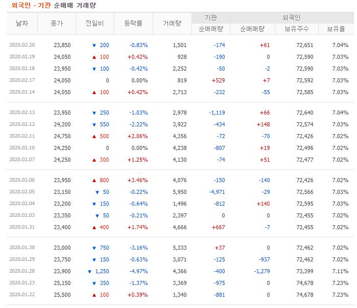 LG하우시스우 주가 전망