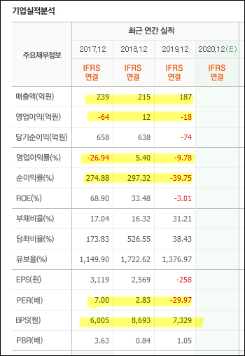 비덴트 실적 표