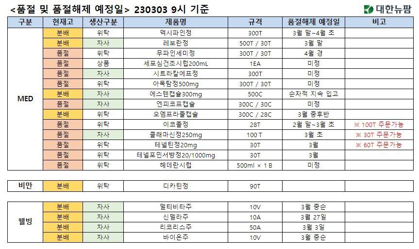 230306 제약사별 공지 1