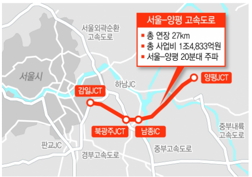  서울 양평 고속도로 노선도 - 예비 타당성 통과, 확정