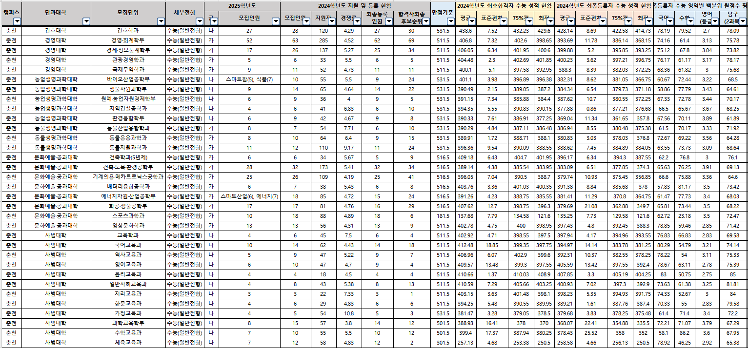 2024-강원대-정시-입시결과-입학처-1