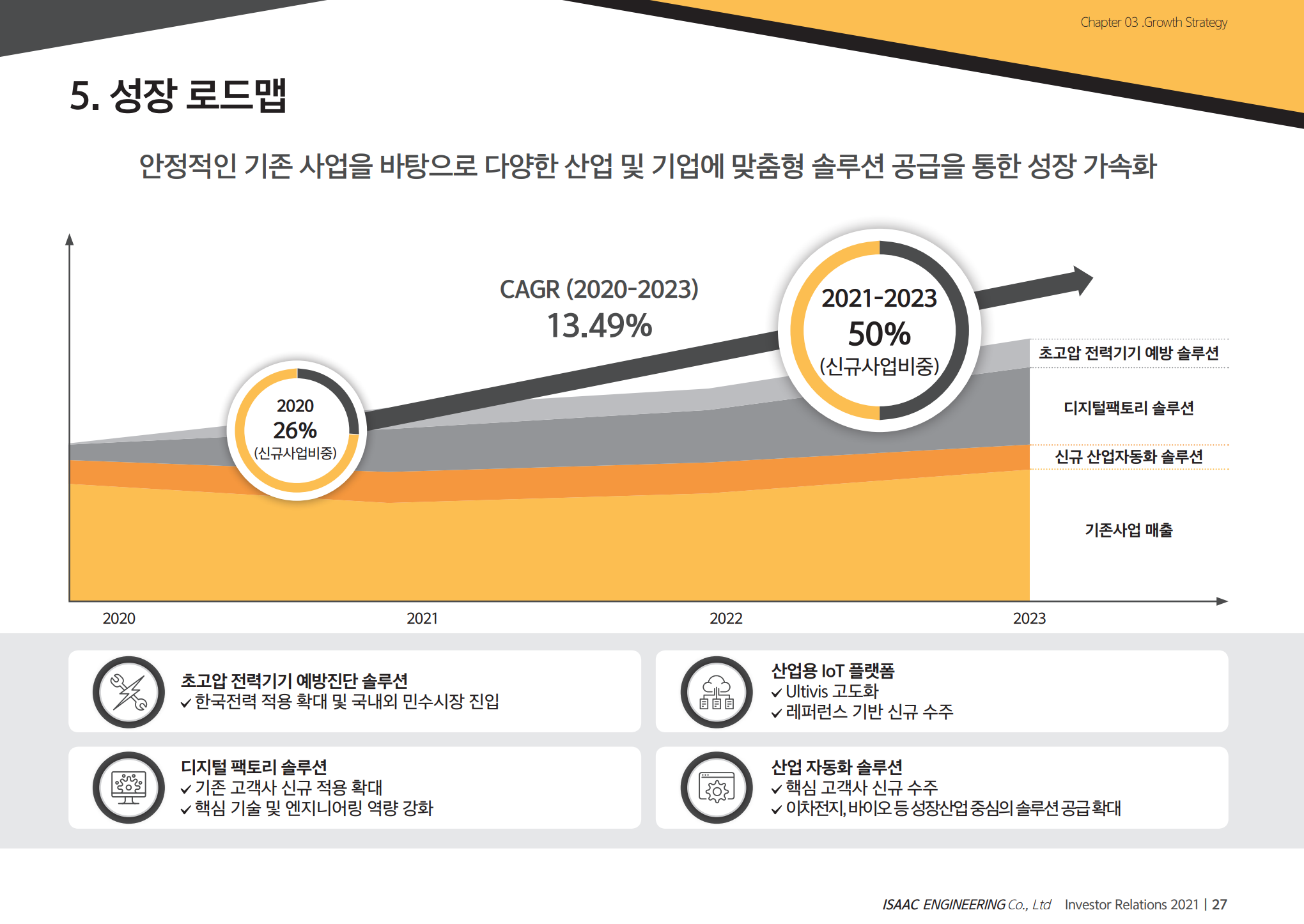 좋은엔지니어링 이미지