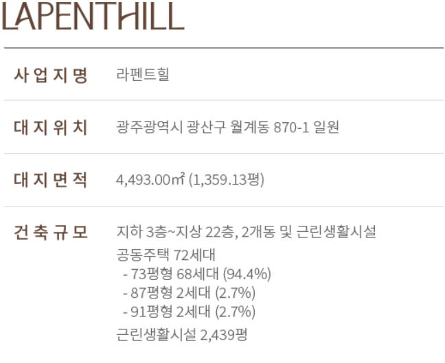  첨단 라펜트힐 12월 분양 예정