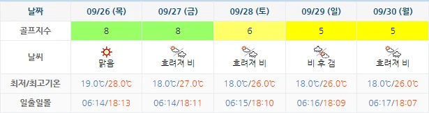 9월 23일 기준 오션비치cc 날씨 안내