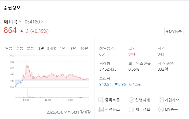 메디콕스 주가 현황