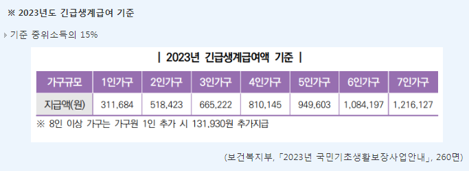 2023년-긴급생계급여액-기준-표