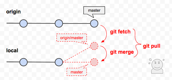 Git fundamentals (w/GitHub) Git fundamentals (w/GitHub)