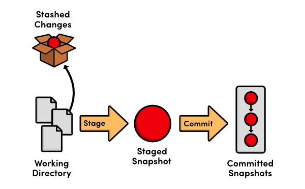  [Git] Git Pull Error (stash)