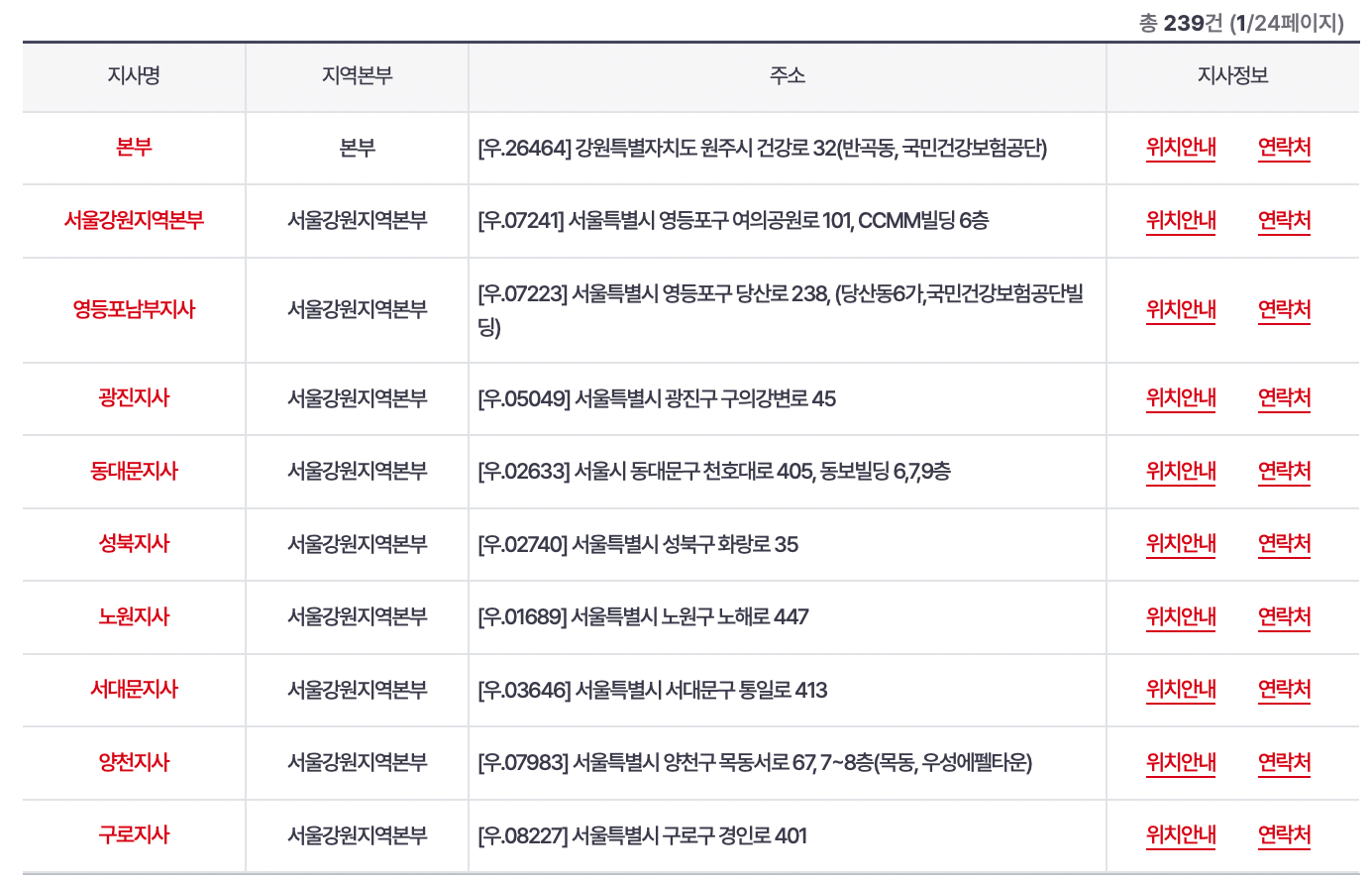 건강보험공단-지사-전화번호