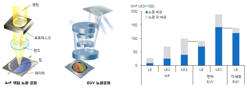 euv펠리클