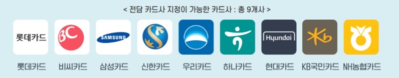  상생소비지원금 가이드