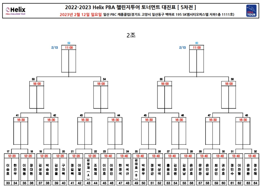 2022-2023 Helix PBA 챌린지투어 5차전 64강 대진표(2)