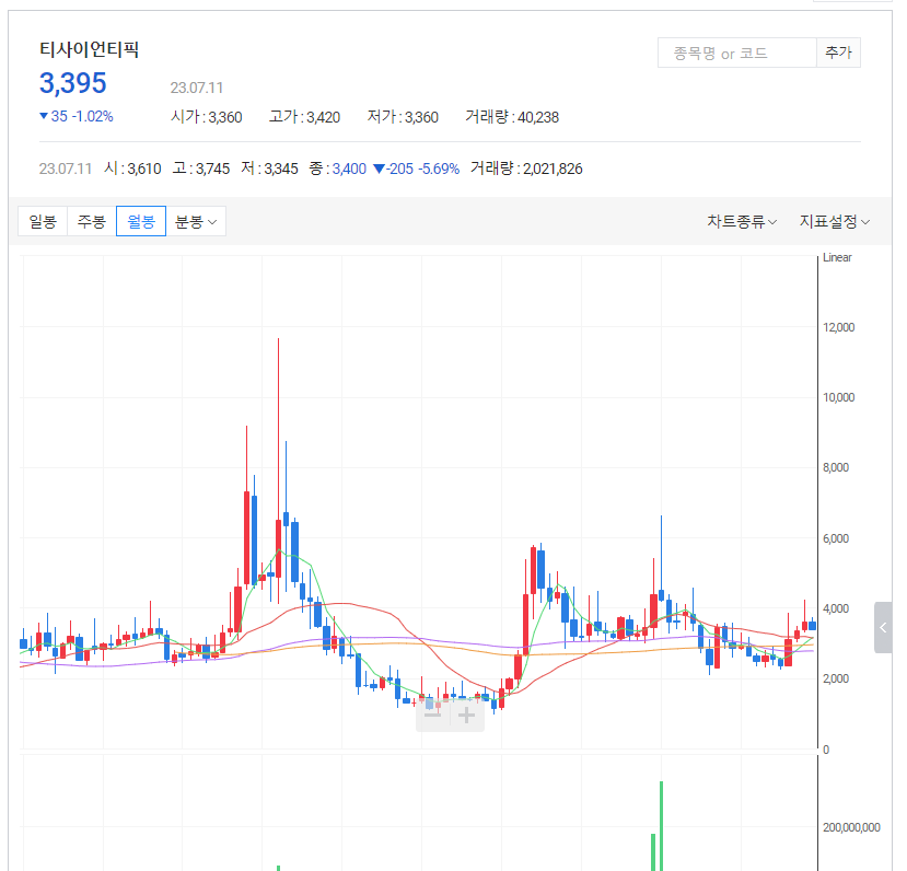 티사이언티픽 주가에 대한 소개 및 분석