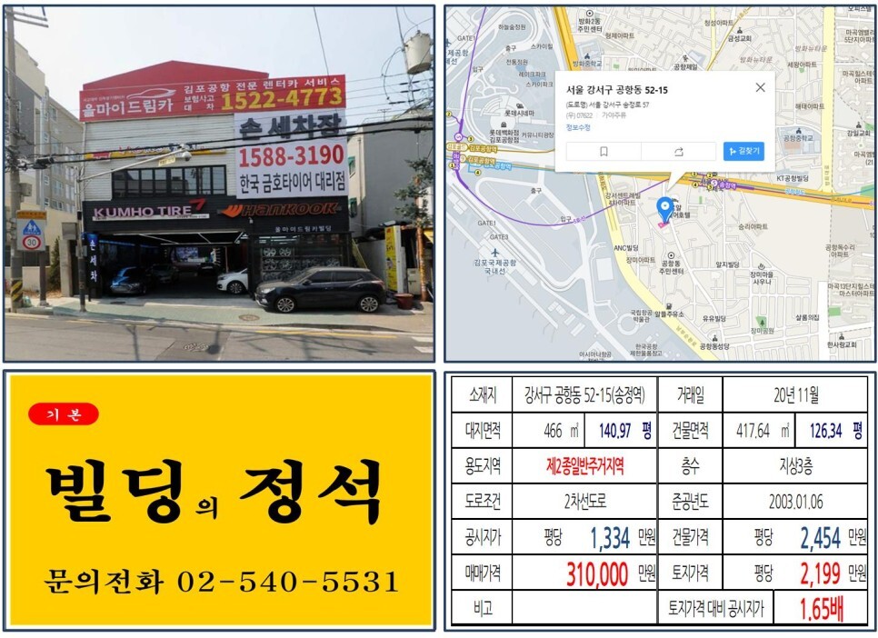  [강서구 김포공항 30억 꼬마빌딩 실거래가 조회] 공항동 52-15 (송정역) 31억 원, 평당 2,199만 원 매매되었습니다.