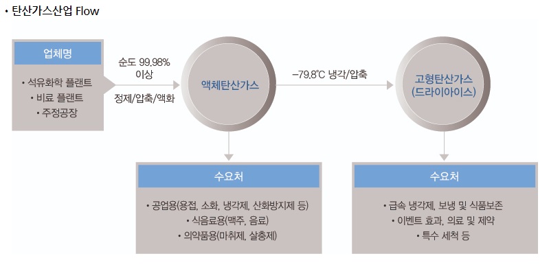 태경기업 이미지
