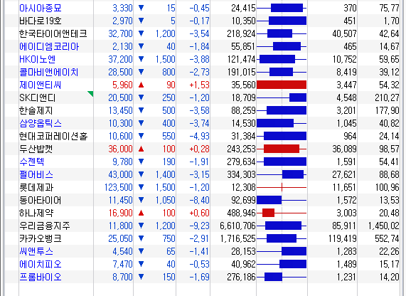 콜리koly의 보유종목