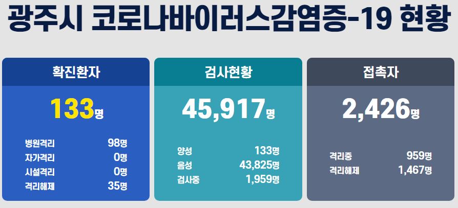  광주시 131번 오치동 132번 생용동 133번 용전동 코로나19 확진자 동선은?