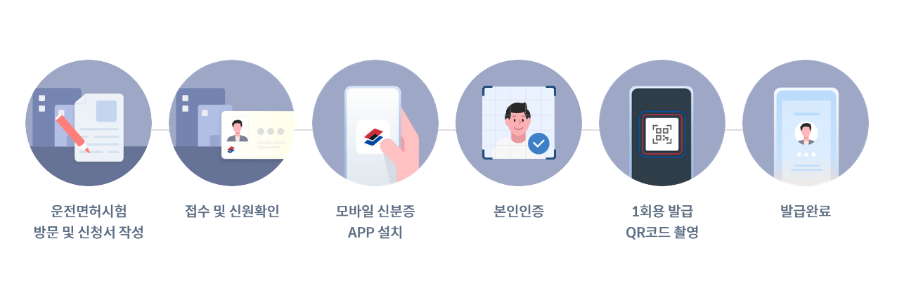 모바일 면허증 QR코드 발급