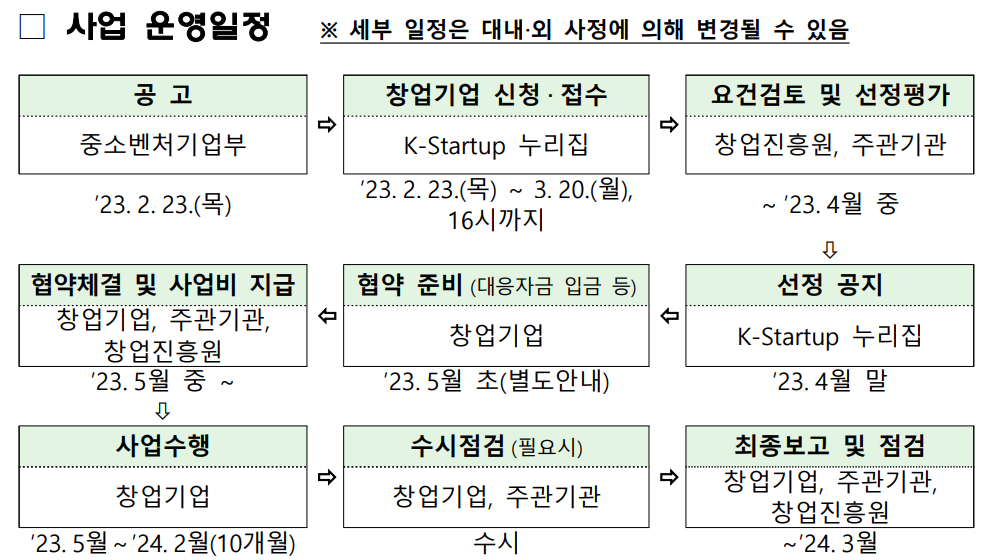 사업 운영 일정