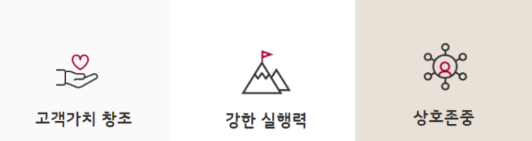 잡코리아 창원 [취업정보 & 자기소개서 작성법] LG전자 2021년