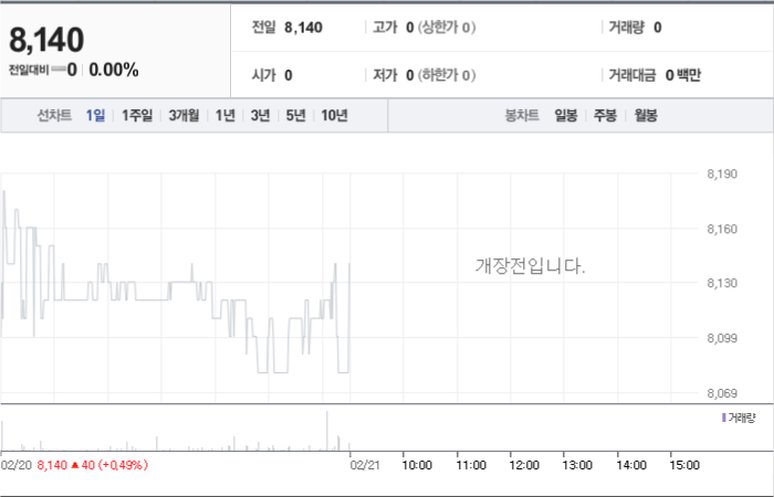 엠투아이 주가 분석창