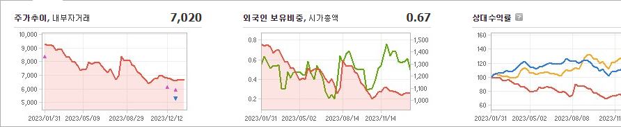 노랑풍선 주가 정리 및 요약 - 노랑풍선 주가 - 모든 영역 노랑풍선 주가 정리 및 요약 - 노랑풍선 주가 - 모든 영역