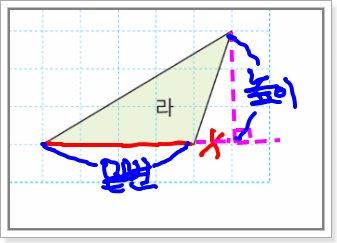 삼각형의 밑변 오개념