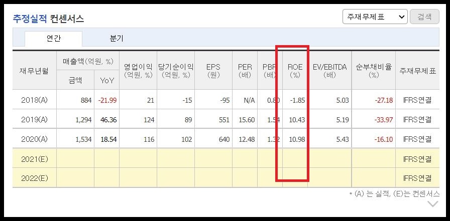 덕우전자 roe