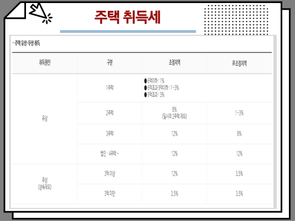토지 취득세 계산기 부동산 취득세 계산기 : : 아파트 주택, 8