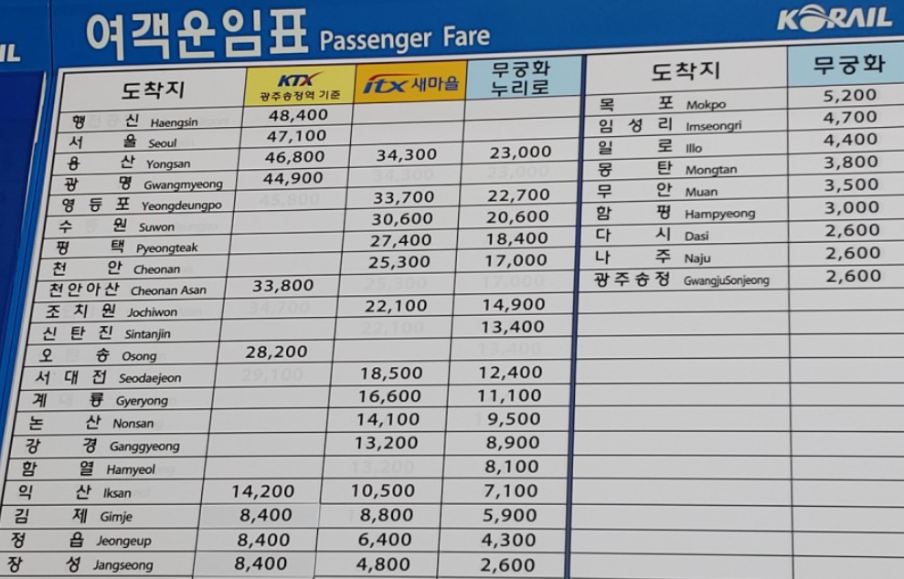 광주역 기차 시간표 및 요금 광주역 기차 시간표 및 요금