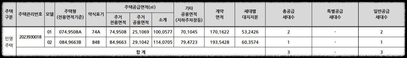 과천 지식정보타운 무순위 6세대 (줍줍 No!) 청약 정보 (과천 르센토 데시앙&#44; 과천 푸르지오 라비엔오&#44; 과천 푸르지오 벨라르테&#44; 과천 푸르지오 오르투스_세대수&#44; 청약 자격&#44; 청약 방법 등)