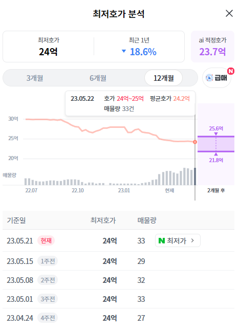 대치삼성 37평 매매 시세