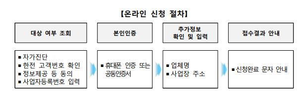 소상공인 전기요금 특별지원 대상 여부 조회 방법