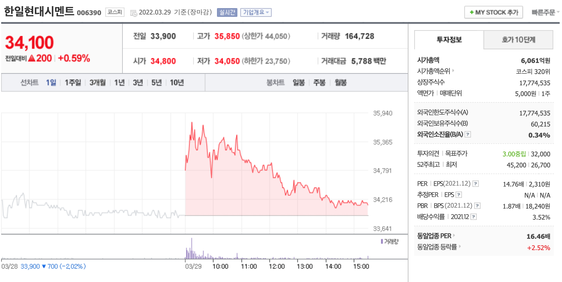 한일현대시멘트-주가