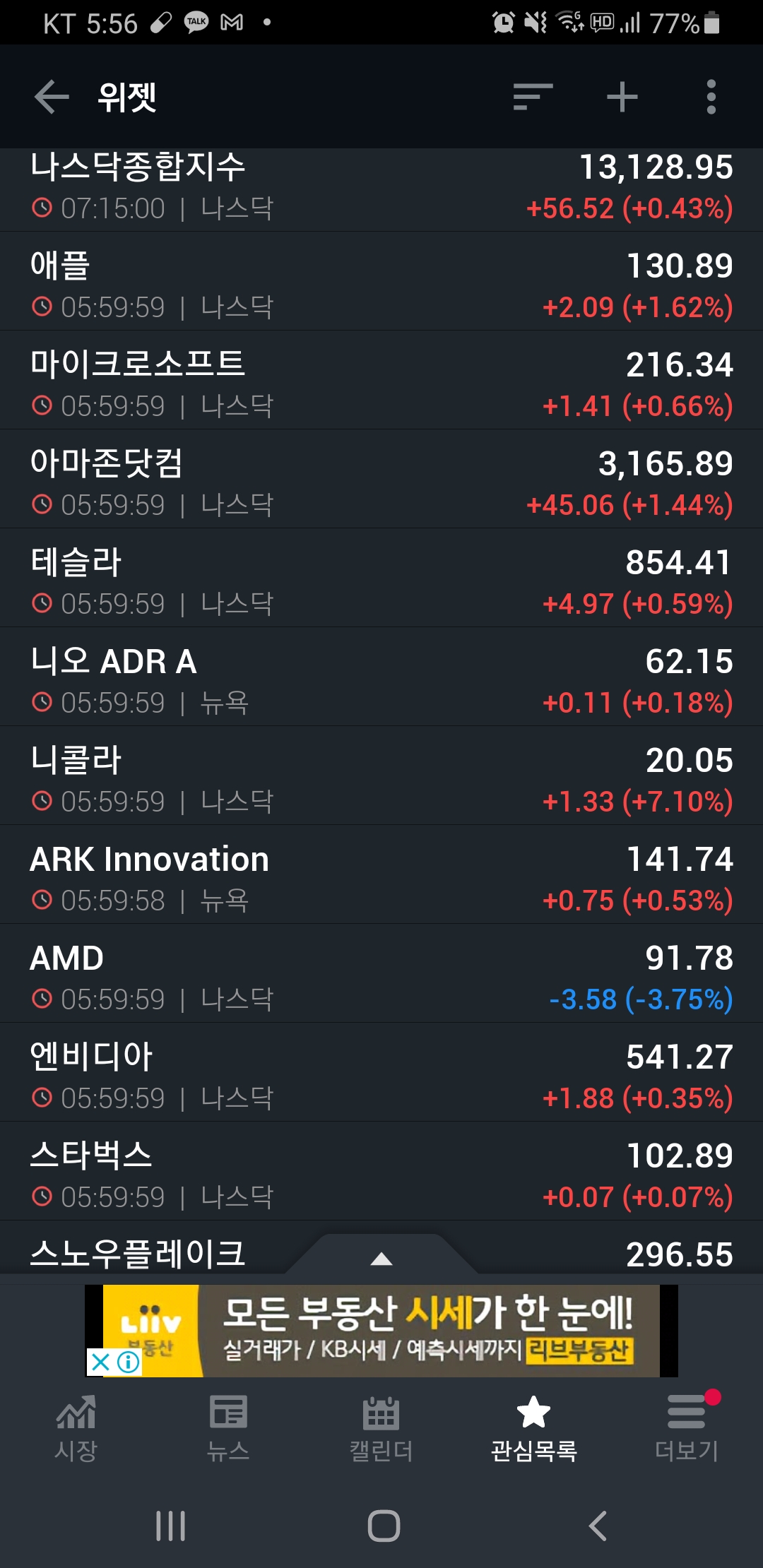  [미국증시리뷰] 트럼프 또 탄핵 하원 통과? (2021년 1월 13일)