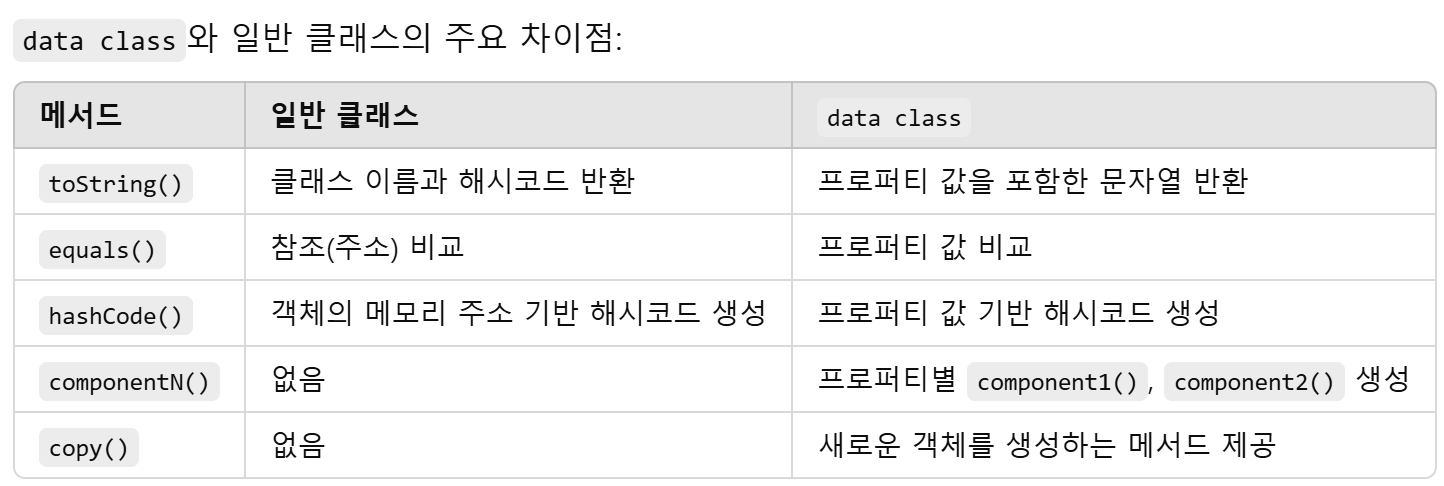 [Kotlin] Data class 알아보기 — 알송이의 개발 공부
