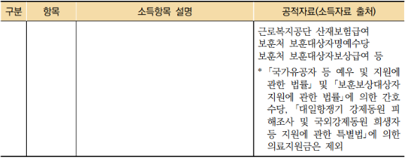 [2022 주택청약 FAQ 5탄] 4. 소득산정 & 자산산정