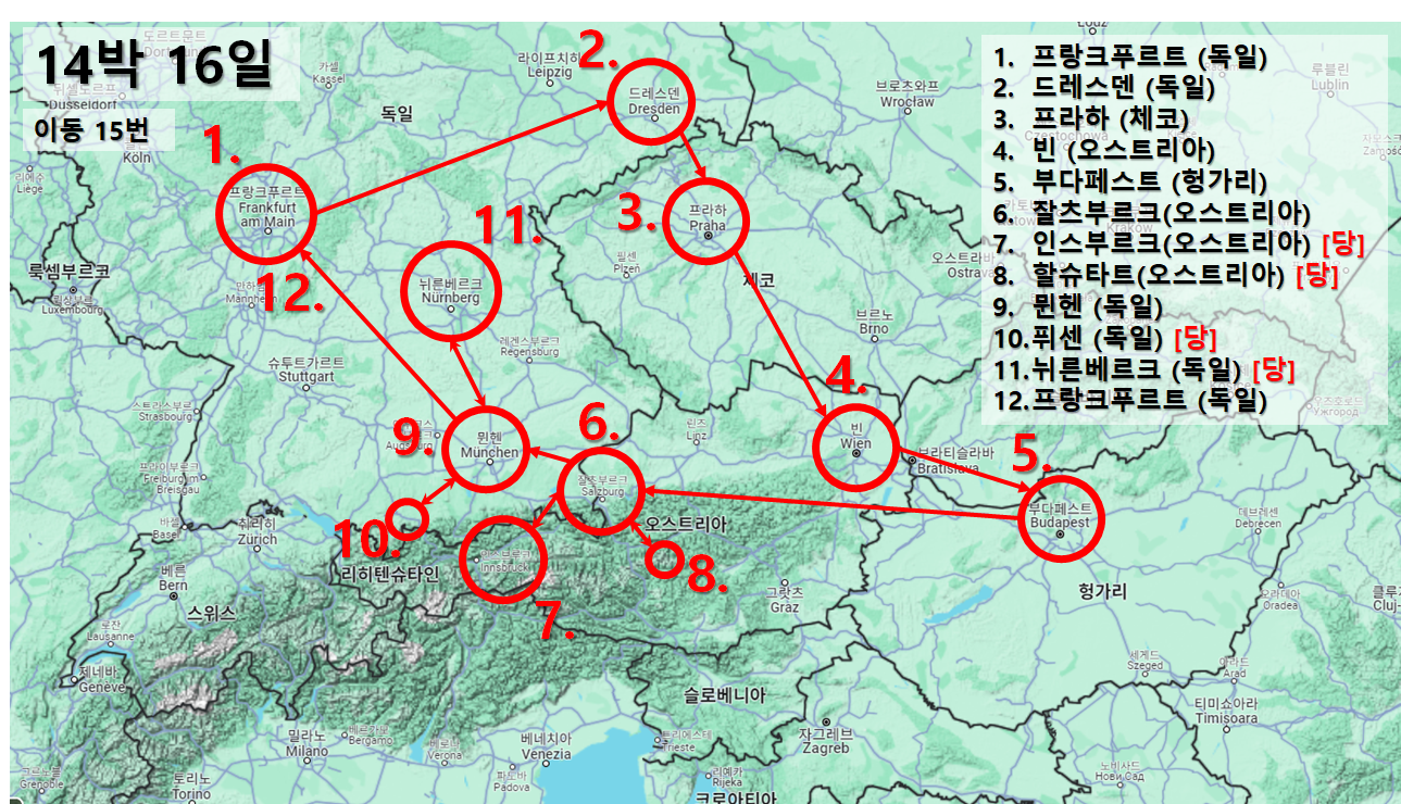 동유럽 14박16일 여행 루트
프랑크푸르트&#44; 드레스덴&#44; 프라하&#44; 빈&#44; 부다페스트&#44; 잘츠부르크&#44; 할슈타트&#44; 뮌헨&#44; 퓌센&#44; 뉘른베르크
