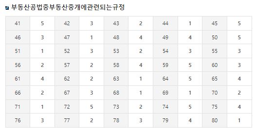 공인중개사 2차 1교시