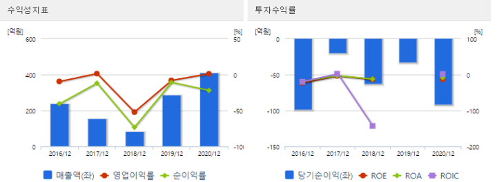 이트론_재무분석