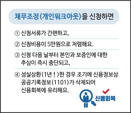 개인워크아웃(출처-신용회복위원회)
