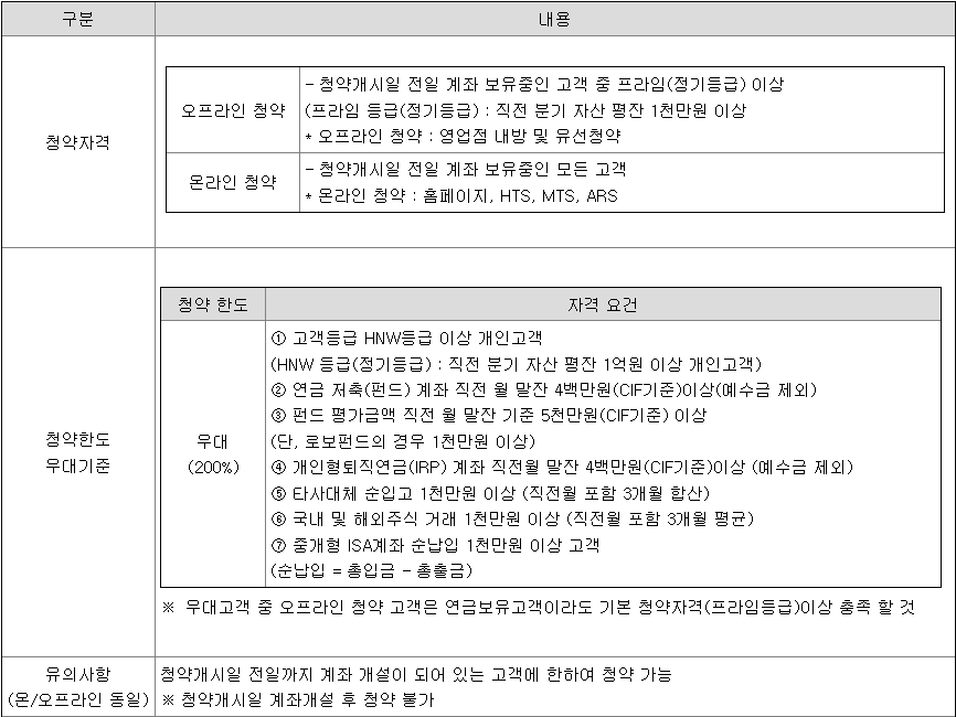 컨텍 공모주 청약 방법