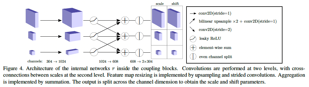 cross-scale-flow