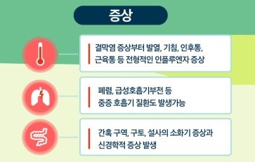 조류인플엔자 인체감염의 증상과 치료