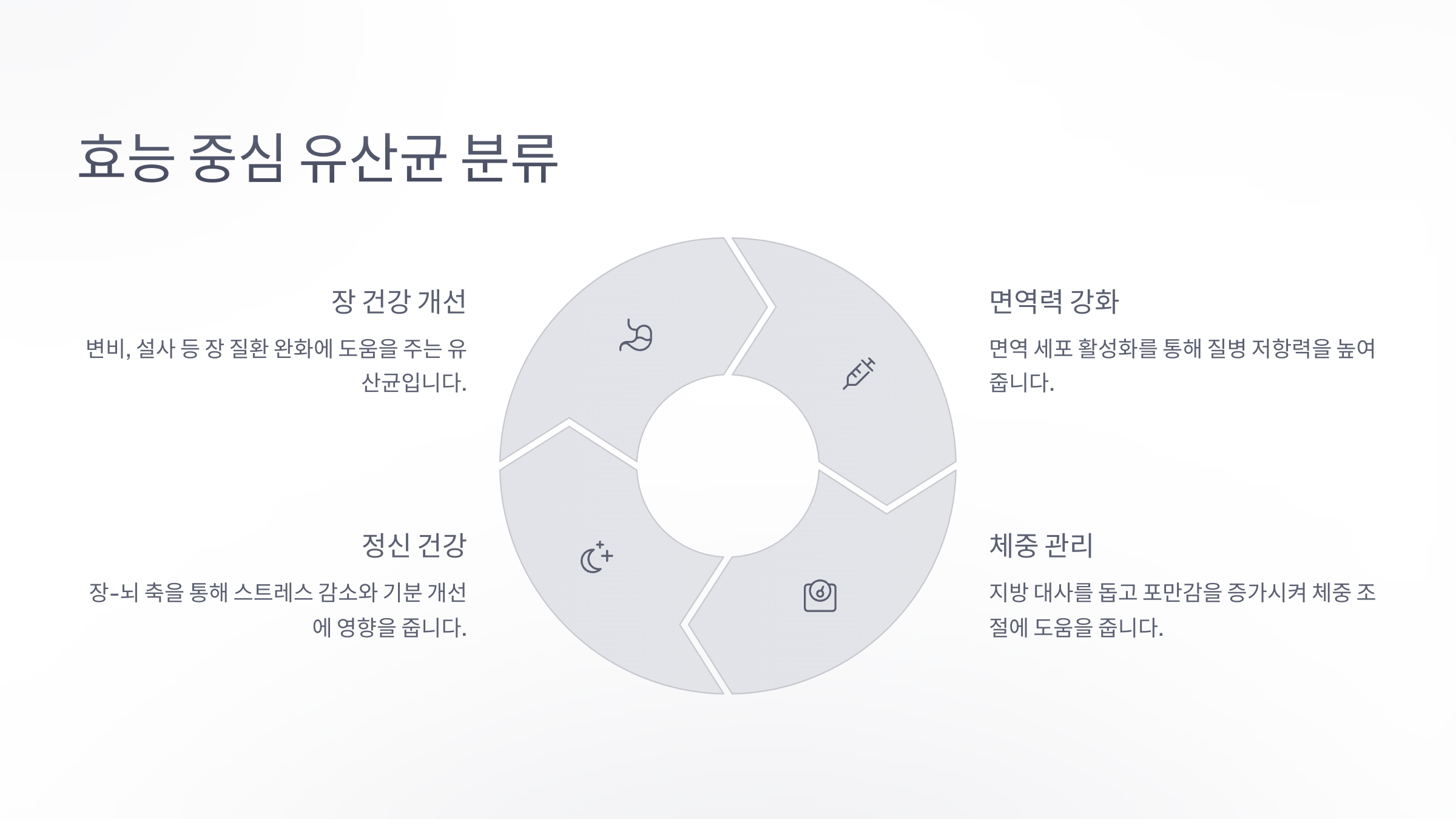 🎯 효능 중심 유산균 분류