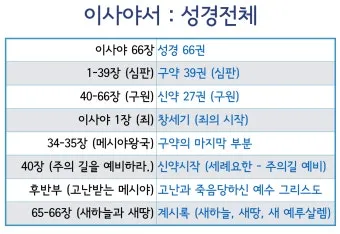이사야 장별 요약 말씀 내용_6