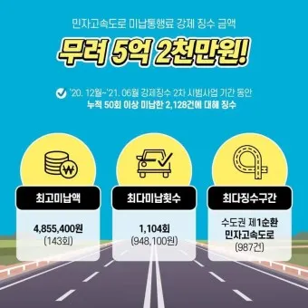 고속도로 통행료 아끼는 방법 할인혜택 납부방법_11